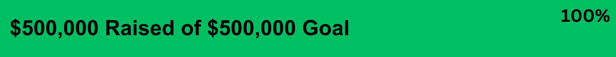 100% of $500,000 goal